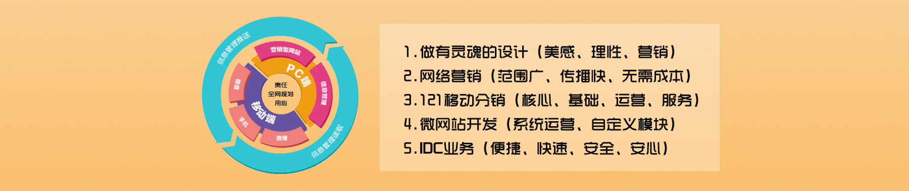 網(wǎng)絡(luò)營(yíng)銷業(yè)務(wù)