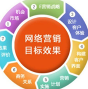 網(wǎng)站營銷文案標(biāo)題樣式