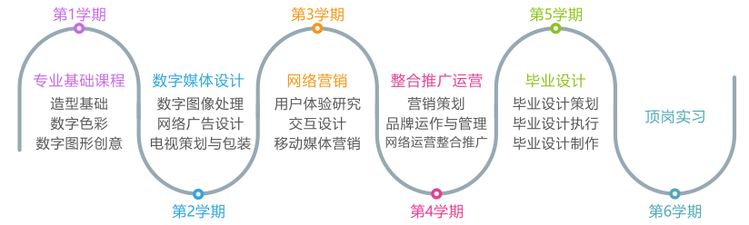 學生專業(yè)實訓基地