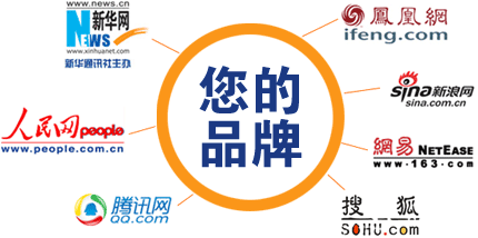 品牌營銷是重中之重