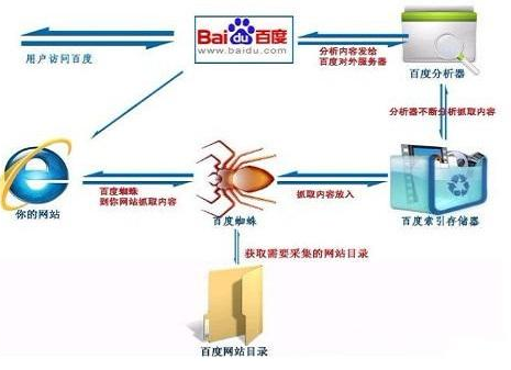 搜索引擎的工作原理 搜索引擎的工作原理