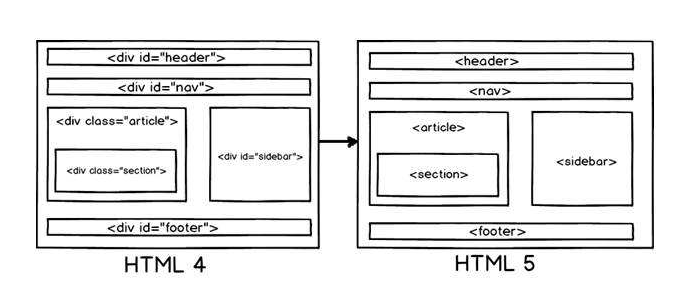 網(wǎng)頁結構圖 網(wǎng)頁結構圖