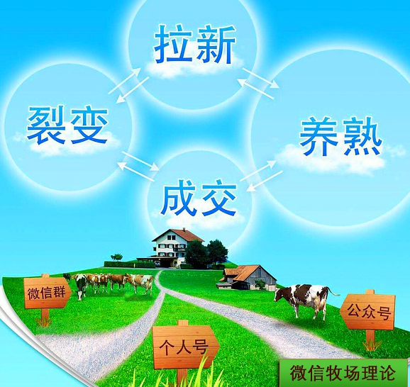 微信互聯(lián)網(wǎng)的核武器牧場(chǎng)理論 微信互聯(lián)網(wǎng)的核武器牧場(chǎng)理論