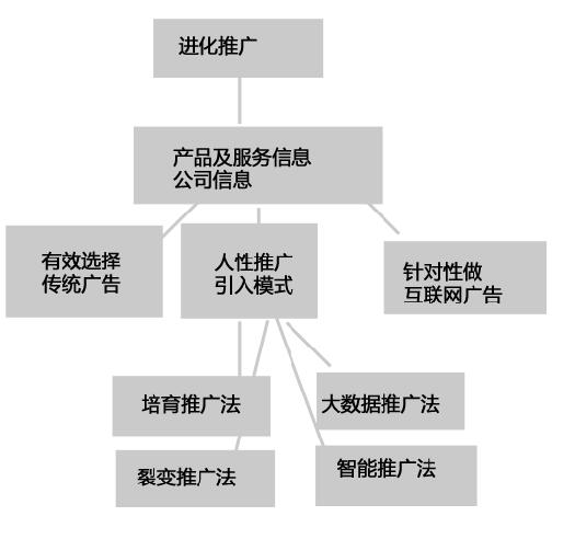 進化推廣.jpg 進化推廣.jpg