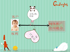 推廣客戶與推廣公司的關(guān)系 推廣客戶與推廣公司的關(guān)系