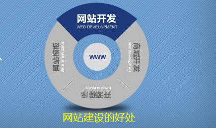 網(wǎng)站建設(shè)的好處