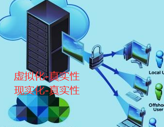 真實(shí)性與虛擬化結(jié)合