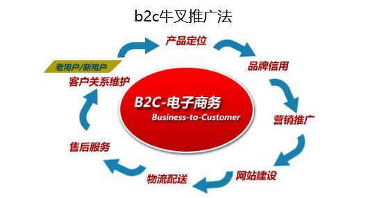 B2C牛叉推廣 B2C牛叉推廣