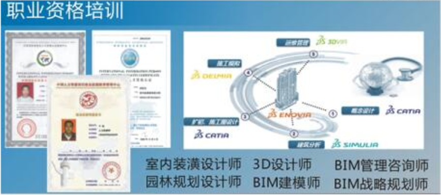 環(huán)境藝術(shù)專業(yè)學生證書