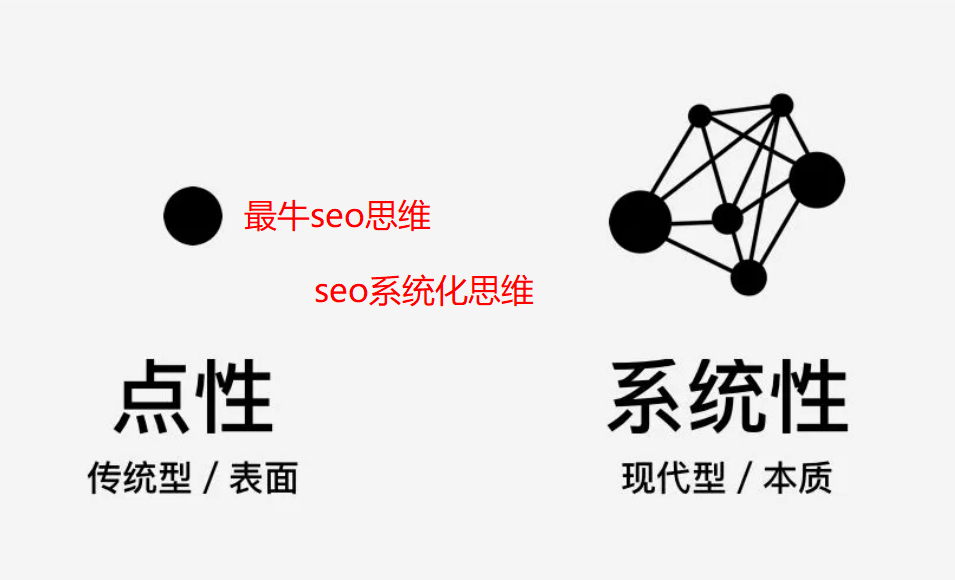 seo推廣最重要的思維